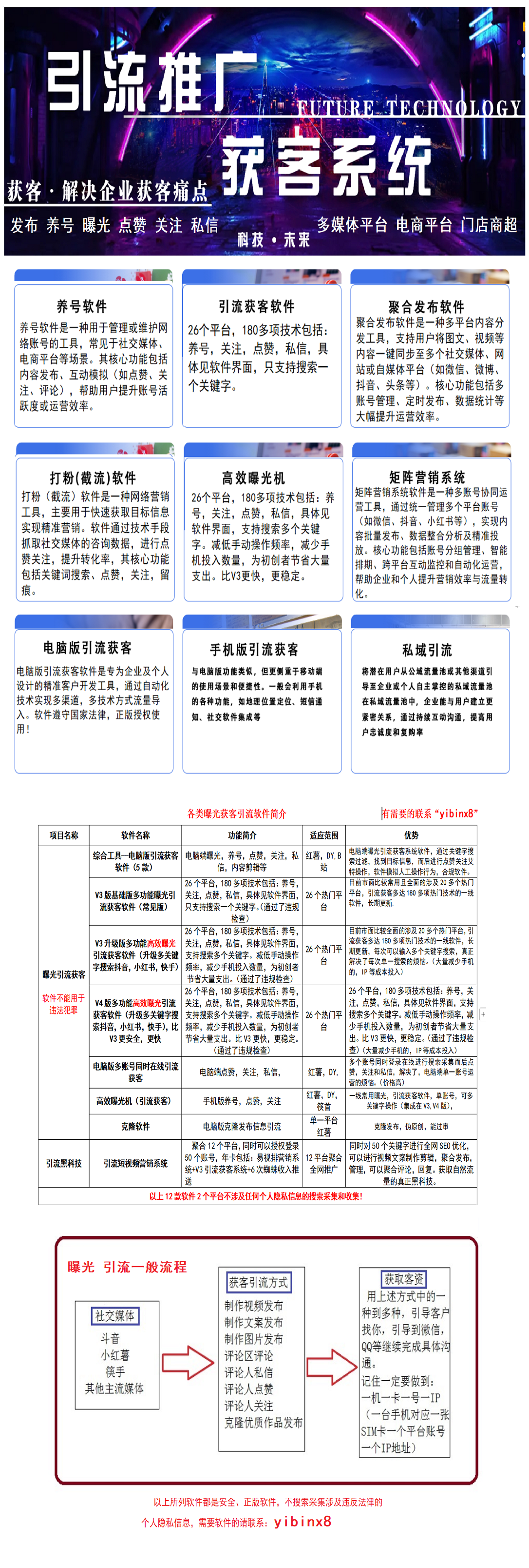 引流获客软件组合图.png