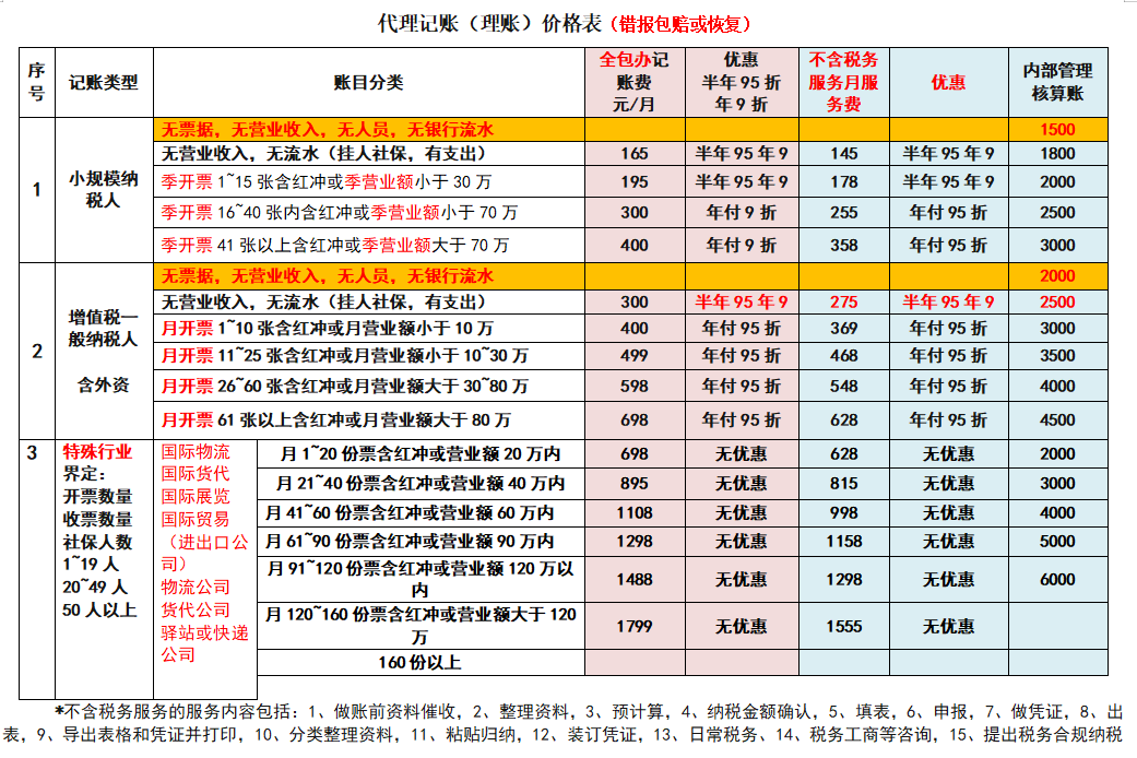 代理记账价格表图.png